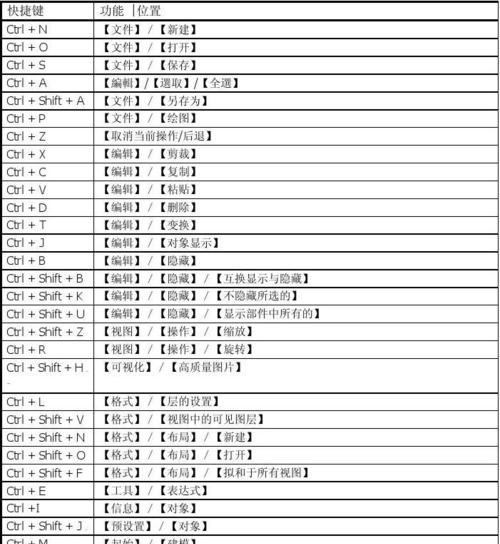 CAD常用快捷键一览表（掌握这些CAD常用快捷键）