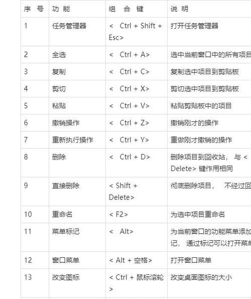 CAD常用快捷键一览表（掌握这些CAD常用快捷键）