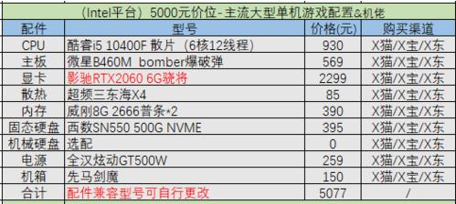 5000元台式电脑最佳配置单（经济实惠、性能卓越）