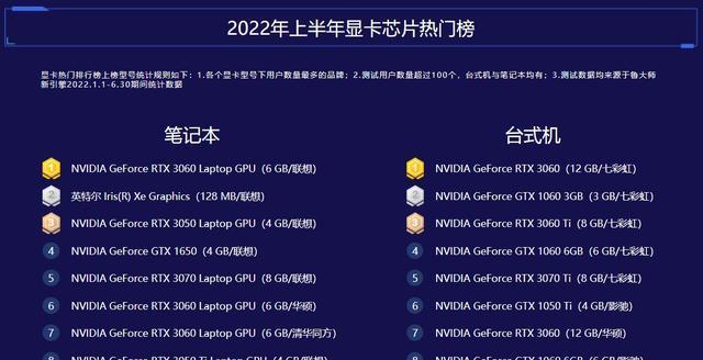 台式电脑显卡性能排行榜（挑选适合你的显卡）