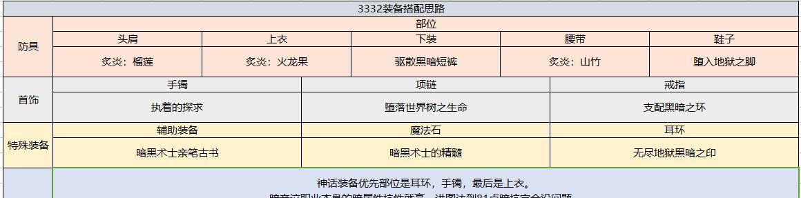 《60版本最好玩的职业大揭秘》（探寻60版本最佳职业）