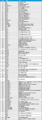 Excel常用快捷键命令大全（提升操作效率的关键技巧）