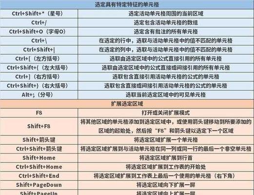 Excel常用快捷键命令大全（提升操作效率的关键技巧）