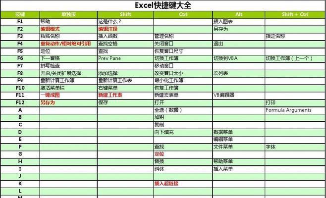 Excel常用快捷键命令大全（提升操作效率的关键技巧）