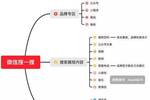 新手写公众号文章的技巧（提升公众号文章质量的关键技巧）