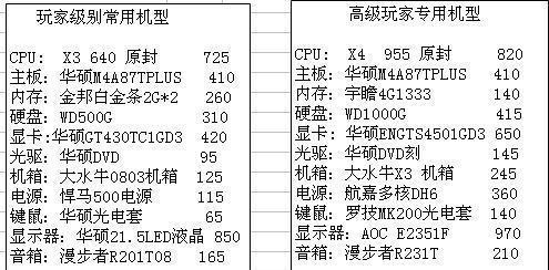 家庭电脑组装机配置推荐（打造高性能的家庭电脑）