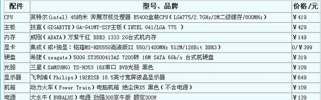 家庭电脑组装机配置推荐（打造高性能的家庭电脑）