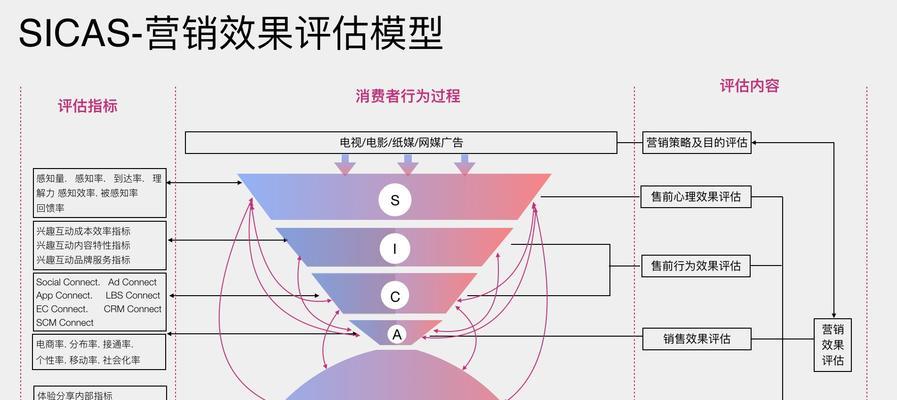 生鲜蔬果保鲜方法大揭秘（让你的蔬果新鲜如初）