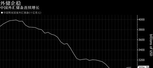 中国增持美国国债的原因及影响（中国增持美国国债的关键因素与其全球经济地位的影响）