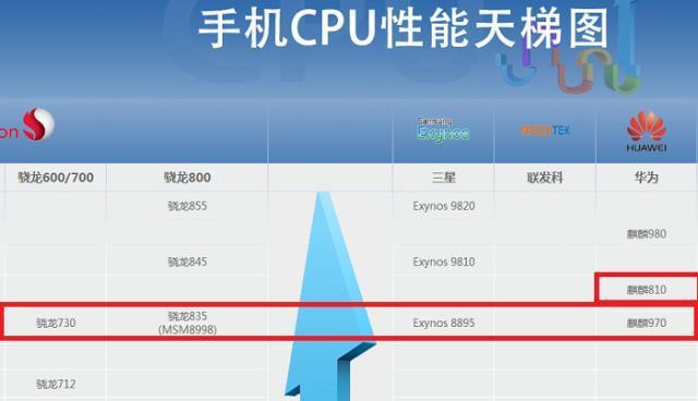 解密手机CPU占用情况的秘密（教你如何准确观察和分析手机CPU占用率）