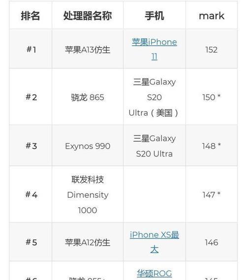 2024年手机处理器性能排行榜出炉（以高性能为王）