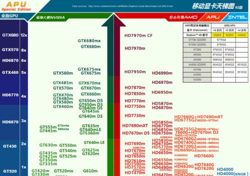 2024年手机处理器性能排行榜出炉（以高性能为王）