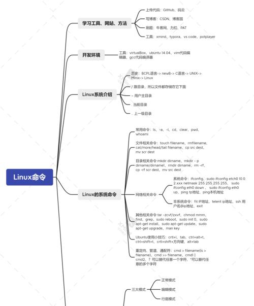 Linux常用命令面试题大全（掌握这20个命令）