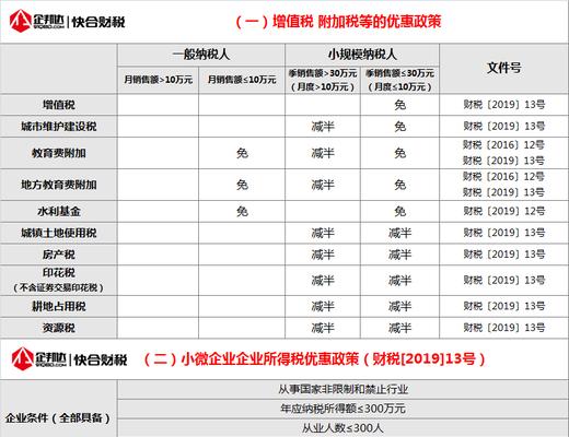 增值税计算方法及公式（深入了解增值税计算）