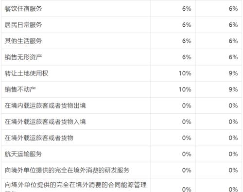 增值税计算方法及公式（深入了解增值税计算）