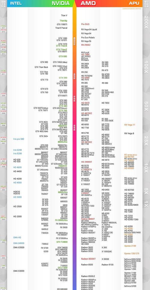 电脑显卡（解析显卡的作用和功能）