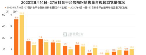 如何提高抖音浏览量（15个有效方法教你增加抖音浏览量）