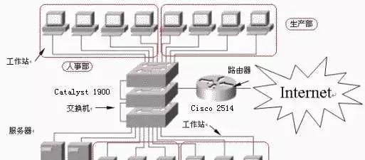 正确连接交换机的方法（详解交换机连接配置）