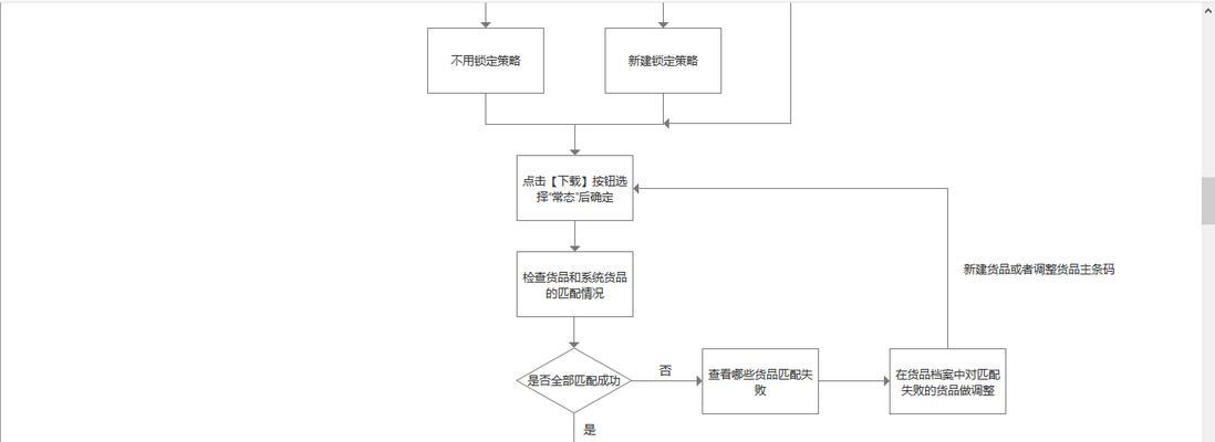 免费的流程图绘制软件推荐（为您提供高效便捷的流程图绘制工具）