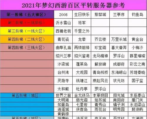 《梦幻西游中人物武器全解析》（各路英雄武器的特点与战斗力对比）