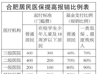 男职工生育险报销流程材料详解（助力男性员工享受生育保障福利）