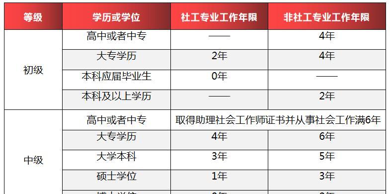 2024社工师报考条件及时间一览（掌握最新信息）