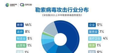 中勒索病毒后的处理措施（针对中勒索病毒攻击）