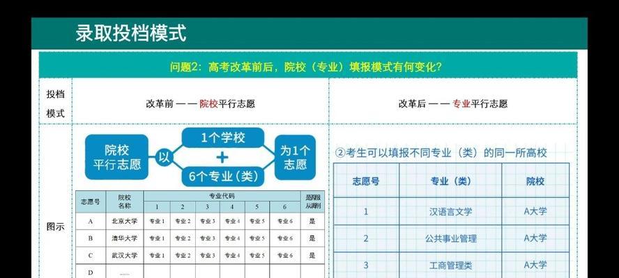 高考平行志愿规则和录取程序解析（全面了解高考志愿填报和录取流程）