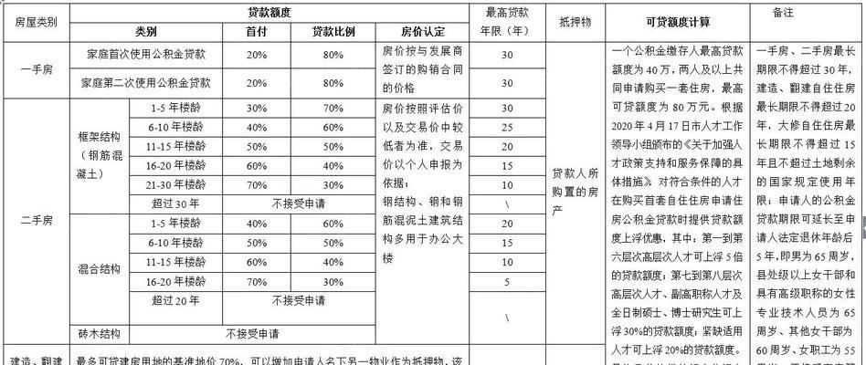 个人贷款的流程和注意事项（申请贷款前需了解的关键信息）