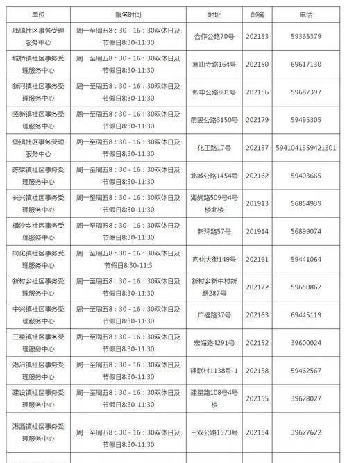 上海居住证最新办理流程揭秘（最新政策出台）