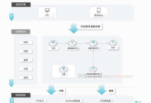 阿里云手机系统（阿里云手机系统的关键特点及优势）