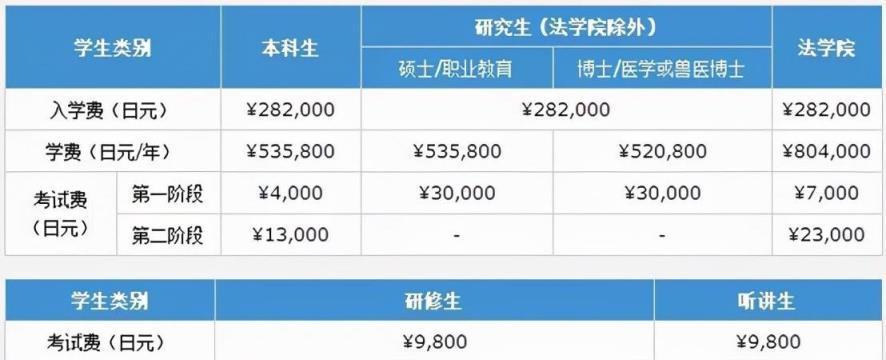 深入了解日本留学条件要求，顺利赴日留学（了解日本留学条件要求）