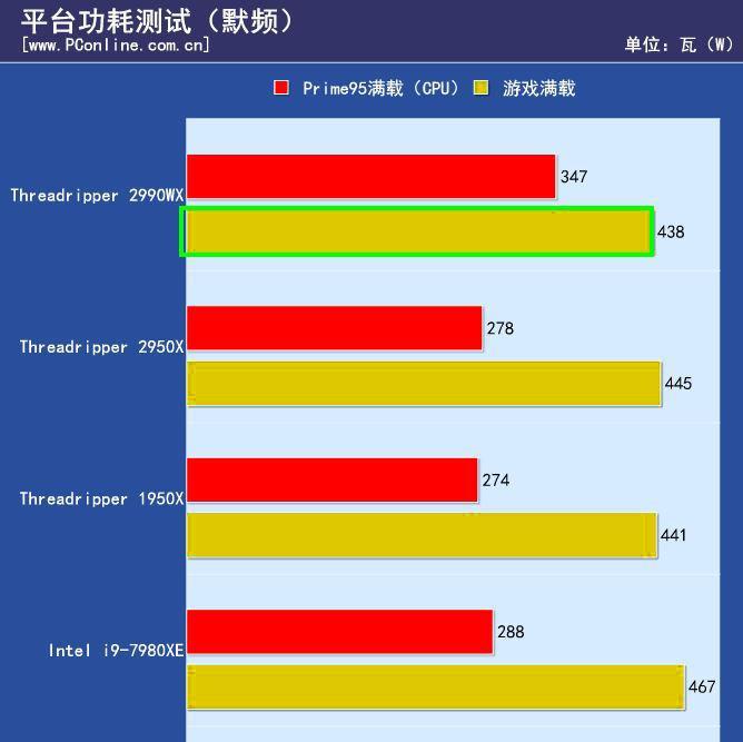 电脑性能测试软件推荐（提高电脑性能的必备工具）