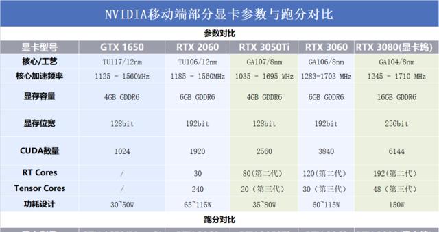 电脑性能测试软件推荐（提高电脑性能的必备工具）