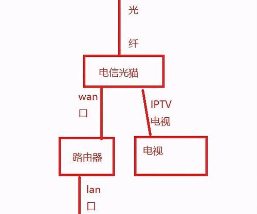 如何实现一个宽带装两个路由器的方法（灵活配置网络连接的关键）