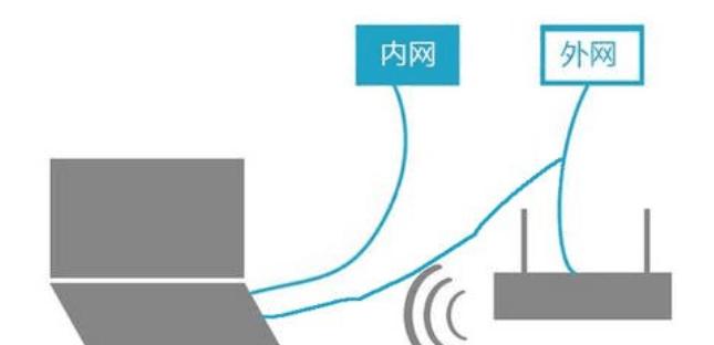 办公室内网局域网搭建方式详解（构建稳定高效的办公室局域网）