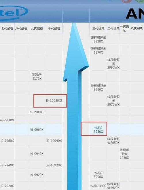 显卡性能排名（显卡性能表现与排序的影响因素分析）