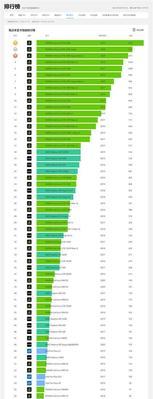 显卡性能排名（显卡性能表现与排序的影响因素分析）
