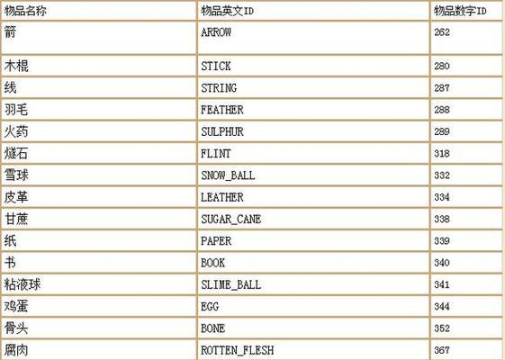 我的世界最全指令表（全面掌握指令）