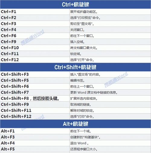 3Dmax常用快捷键命令大全（提高工作效率的关键——掌握3Dmax快捷键）