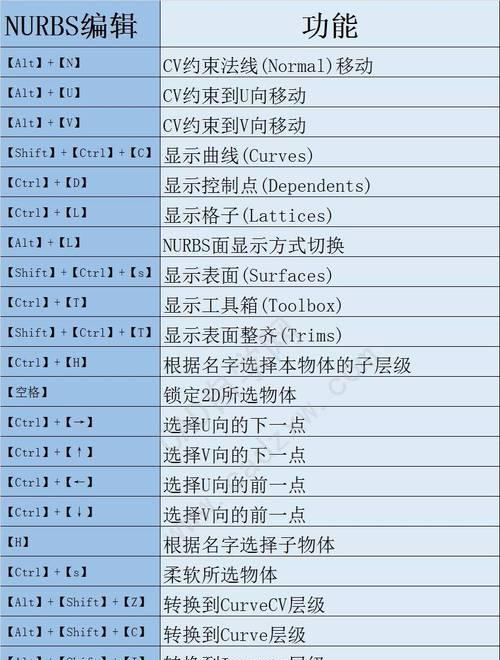 3Dmax常用快捷键命令大全（提高工作效率的关键——掌握3Dmax快捷键）