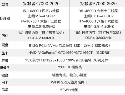 笔记本电脑配置参数详解（深入了解笔记本电脑的硬件配置与性能表现）