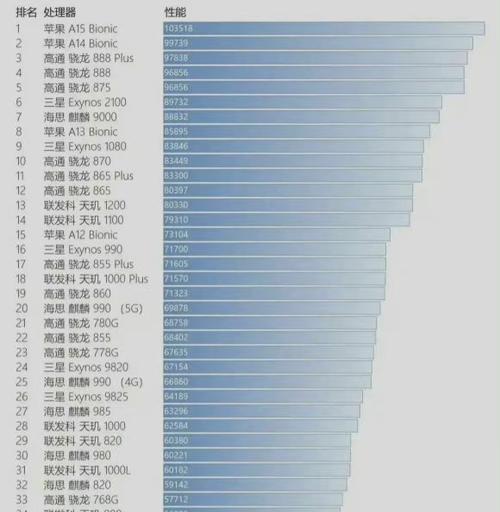 国内手机处理器排行榜（深入剖析国产处理器市场）