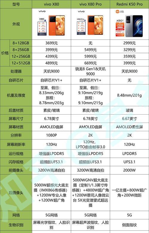 国内手机处理器排行榜（深入剖析国产处理器市场）