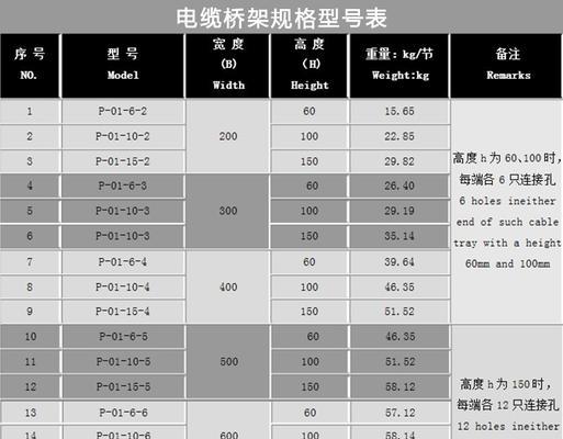 全面解析音响线的型号和规格（详细介绍各种音响线型号及其特点）