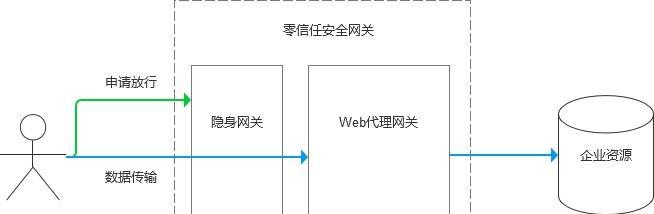 深入了解网关的作用与功能（探索网络连接的关键——网关）