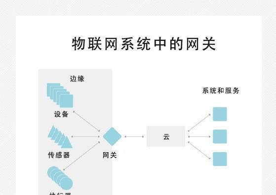 深入了解网关的作用与功能（探索网络连接的关键——网关）