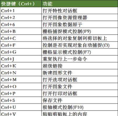 CAD快捷键命令一览表（快速掌握CAD绘图技巧）