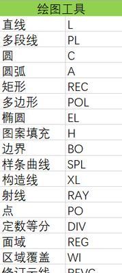 CAD快捷键命令一览表（快速掌握CAD绘图技巧）