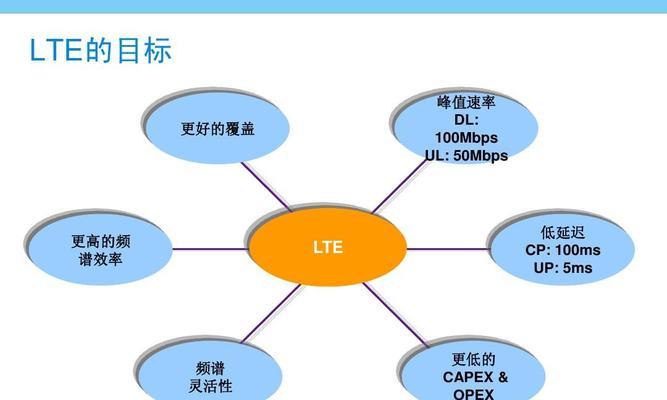 苹果物联卡LTE改4G教程（解决苹果物联卡LTE网络问题的有效方法）